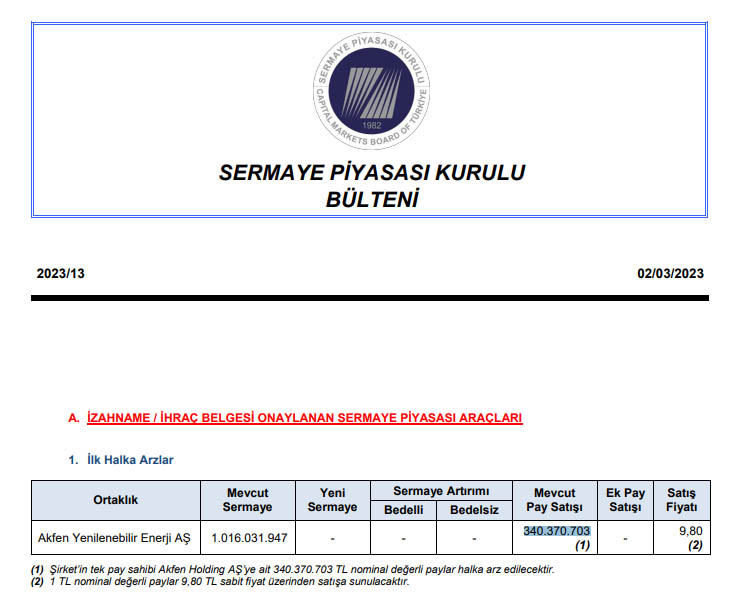 Akfen enerji halka arz 2 mart 2023 spk onayı